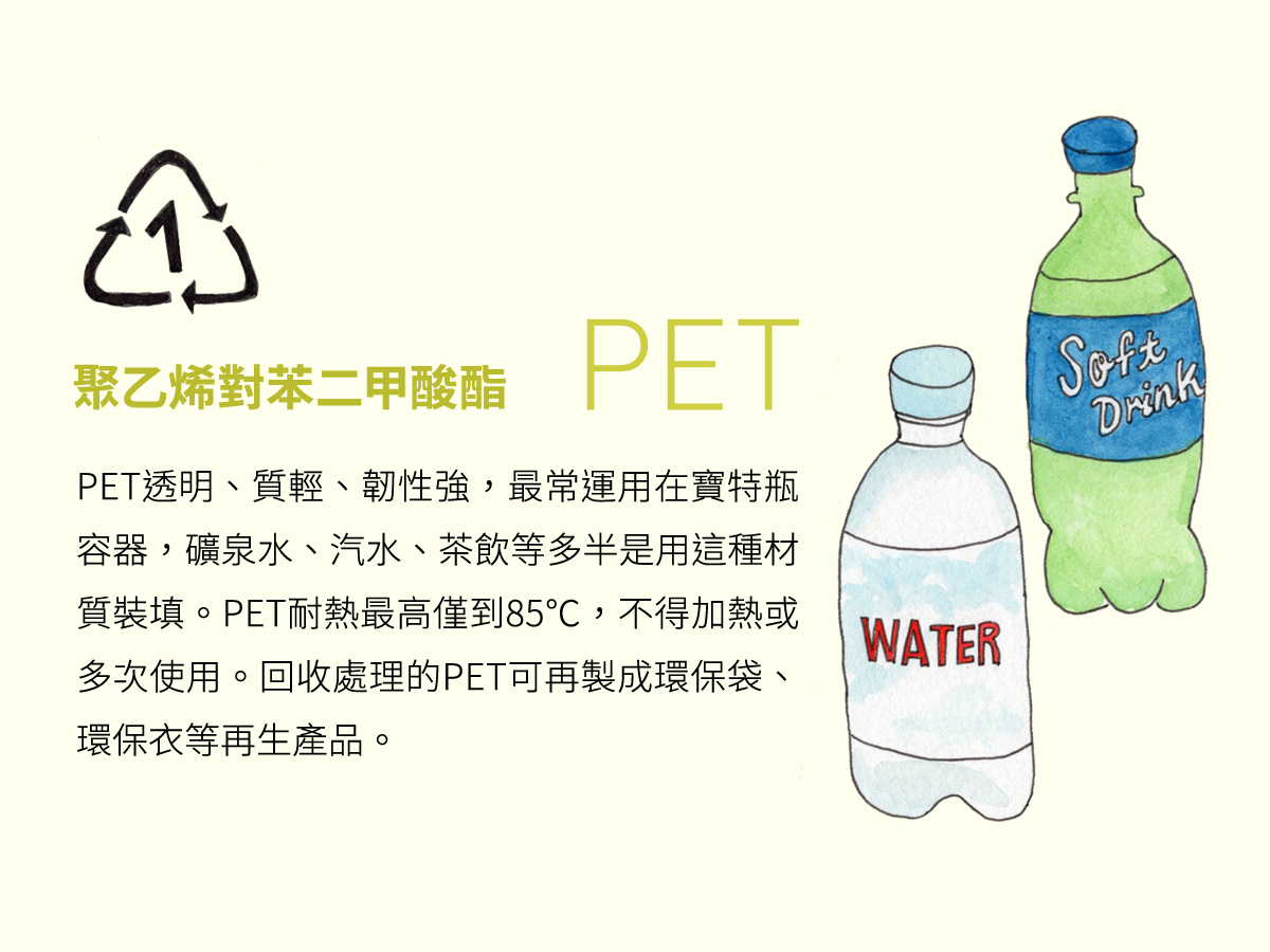 可回收塑膠 PET,PE,PVC,PP,PS,PLA,減塑,塑膠再生,垃圾問題,塑膠垃圾,零廢棄,全循環