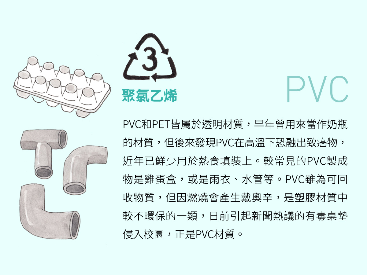 可回收塑膠 PET,PE,PVC,PP,PS,PLA,減塑,塑膠再生,垃圾問題,塑膠垃圾,零廢棄,全循環