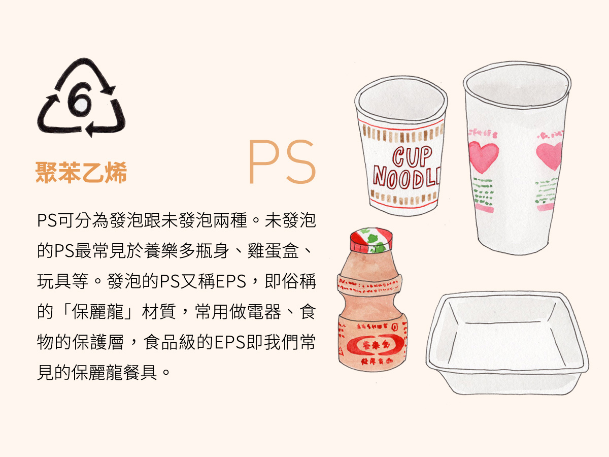 可回收塑膠 PET,PE,PVC,PP,PS,PLA,減塑,塑膠再生,垃圾問題,塑膠垃圾,零廢棄,全循環