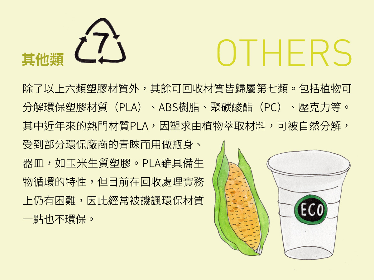 可回收塑膠 PET,PE,PVC,PP,PS,PLA,減塑,塑膠再生,垃圾問題,塑膠垃圾,零廢棄,全循環